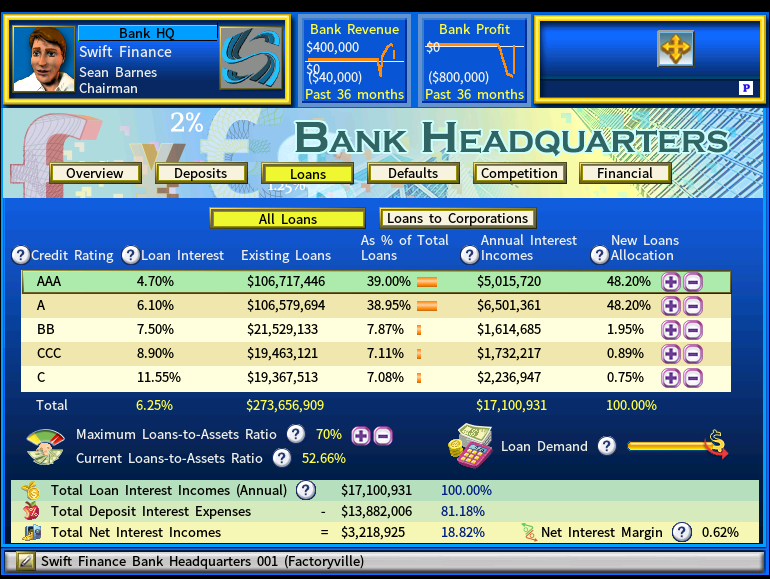 Screenshot showing the credit ratings and interest rate for each loan risk ranking