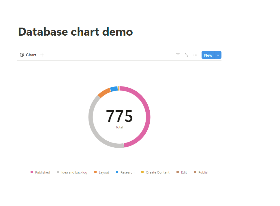 An example of a Notion chart block added to a Notion page